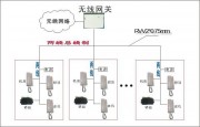 电梯对讲系统图